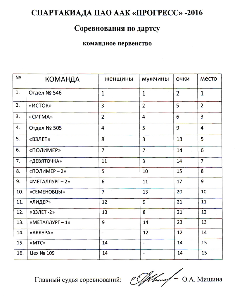 Протокол по дартсу образец пустой